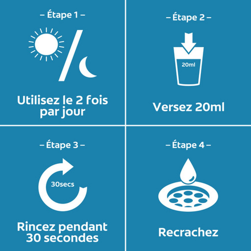 Pack de 12 - Bain de bouche sans alcool Colgate Plax Ice Splash Fraîcheur - 500ml