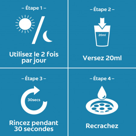 Pack de 12 - Bain de bouche sans alcool Colgate Plax Menthe douce - 500ml