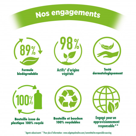 Pack de 12 - Adoucissant Soupline Douceur végétale  Notes de Fleurs de Lin 52 lavages - 1,3L