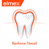 Pack de 24 - Elmex - Dentifrice elmex® Anti-Caries - 75 ml