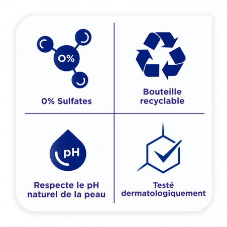 Pack de 12 - Sanex - Gel douche BiomeProtect Dermo Hydratant - 750ml