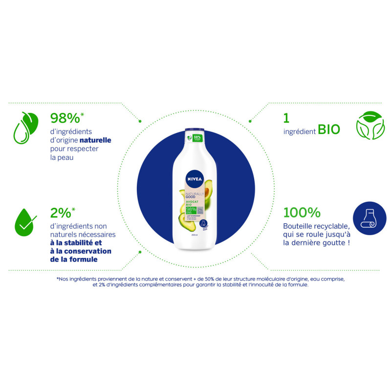 Lait hydratant NIVEA NATURALLY GOOD Avocat BIO Hydratation intense 48h 200ml