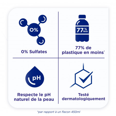 Sanex - Gel douche BiomeProtect Dermo Protector - 250ml