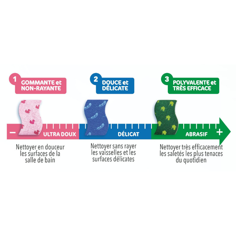 Pack de 6 - Spontex - 3 Eponges 1,2,3 Grattez