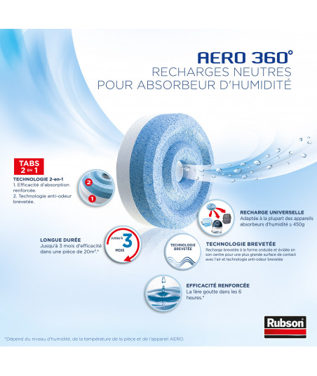 Pack de 2 lots de 6 Rubson - Absorbeur Aero 360 Recharge Neutre