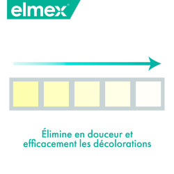 ELMEX Dentifrice Sensitive Blancheur Douce Triple Protection 0% Colorant Lot de 12 x 75ml