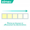 ELMEX Dentifrice Sensitive Blancheur Douce Triple Protection 0% Colorant Lot de 12 x 75ml