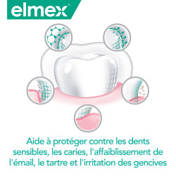 ELMEX Dentifrice Sensitive Plus Soin Complet Lot de 12 x 75ml