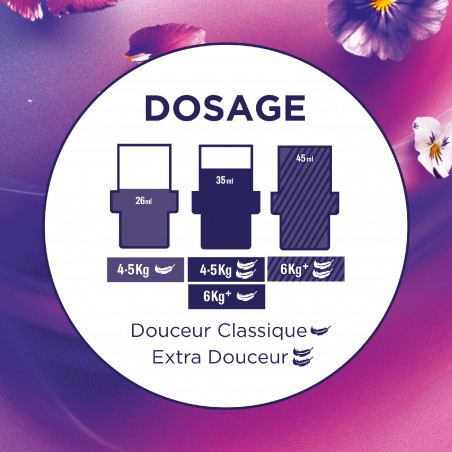 SOUPLINE Adoucissant Linge Concentré Eveil des Sens Sérénité Florale Lot de 8 x 1080ml