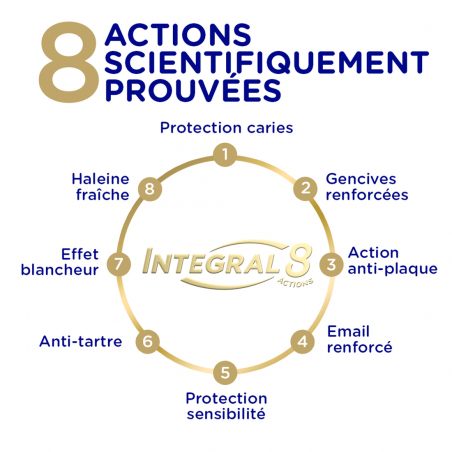 6 Dentifrices SIGNAL Integral 8 Expert Sensibilité (Lot 6x75ml)