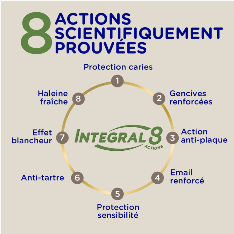 6 Dentifrices SIGNAL Integral 8 Soin & Nature (Lot 6x75ml)