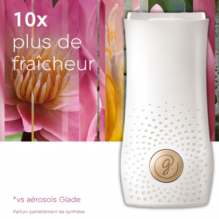 GLADE TOUCH & FRESH DIFFUSEUR RELAXING ZEN 1DIFF+1RECH 10ML