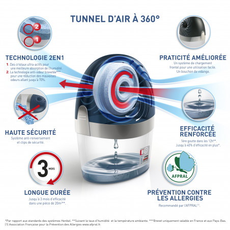 Rubson - Absorbeur Aero 360 Appareil 20M²