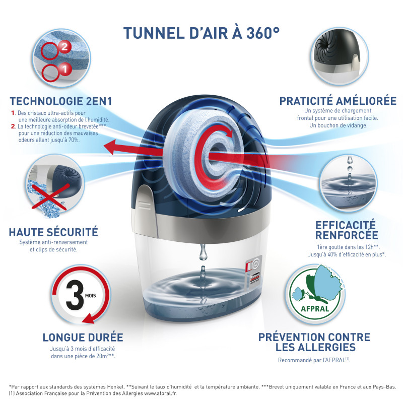 Rubson - Absorbeur Aero 360 Appareil 20M²