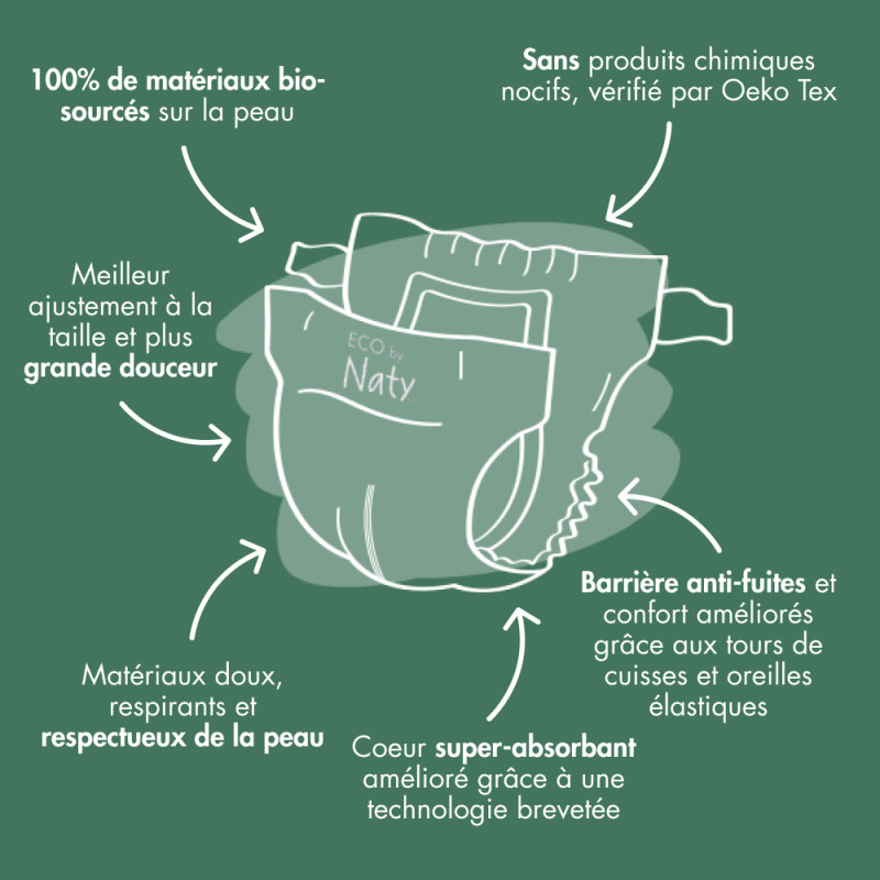 80 Couches écologiques - T5, 11-25kg