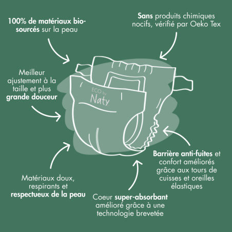 88 Couches écologiques - T4, 7-18kg