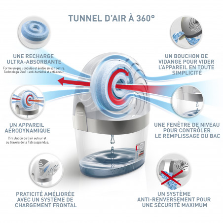 Rubson - Absorbeur Aero 360 Pure Appareil 20M²