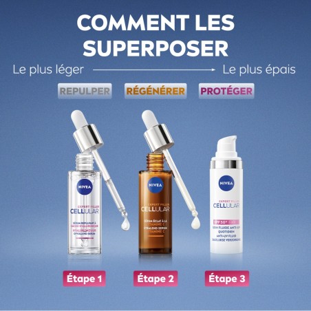 Lot CELLULAR EXPERT FILLER - Sérum 30 ml + Soin visage Jour 30 ml + Crème Soin de Nuit 50 ml + Contour Yeux & Lèvres 15ml