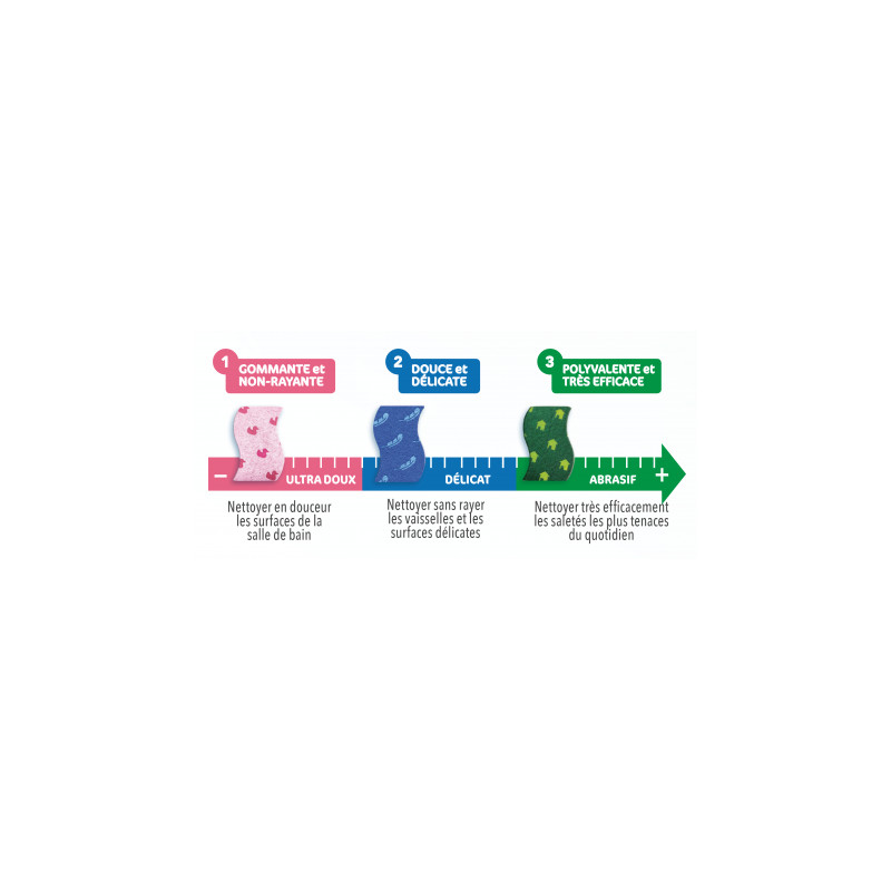 Spontex - Kit de 3 Éponges Multi-Usages - 1,2,3 Grattez