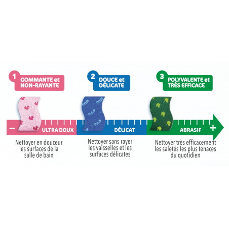Spontex - Kit de 3 Éponges Multi-Usages - 1,2,3 Grattez Spontex - Kit de 3 Éponges Multi-Usages - 1,2,3 Grattez